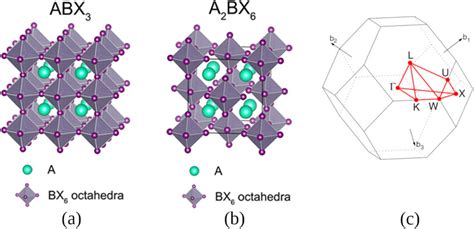 A The Conventional Unit Cell For Double Perovskite ABX3 57 B The