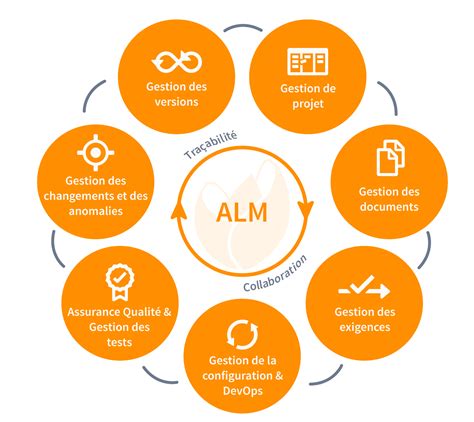 Iso Comment Un Outil De Gestion Du Cycle De Vie Des