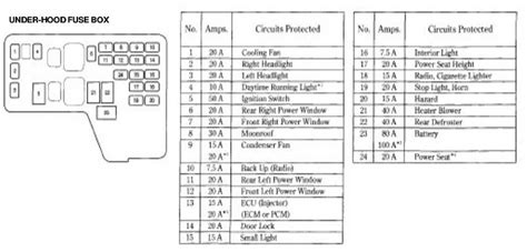 Honda Accord Fuses And Relay Diagram Diagram 1994 Honda Ac