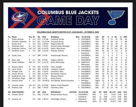 Aaron Portzline On Twitter CBJ Lineup Vs St Louis Preseason Game