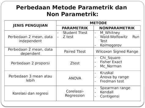 Pptx Perbedaan Metode Parametrik Dan Non Parametrik Dokumen Tips Hot