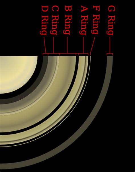 Diagram Of Saturns Rings