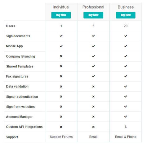 Easy Pricing Tables Best Wordpress Pricing Table Plugin