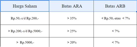 Arb Adalah Memahami Arb Dan Ara Dalam Investasi Saham The Investing Id