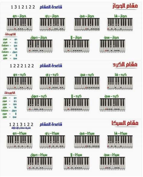 تعلم المقامات الموسيقية العربية Pdf Musiqaa Blog