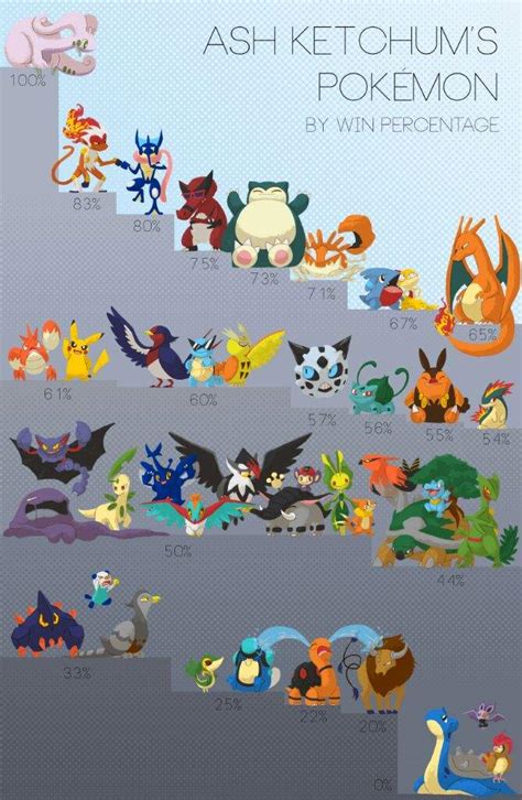 Top 5 Strongest Pokemon Owned By Ash Pokémon Amino