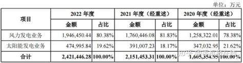 二次上市募资300亿，华电新能ipo过会 知乎