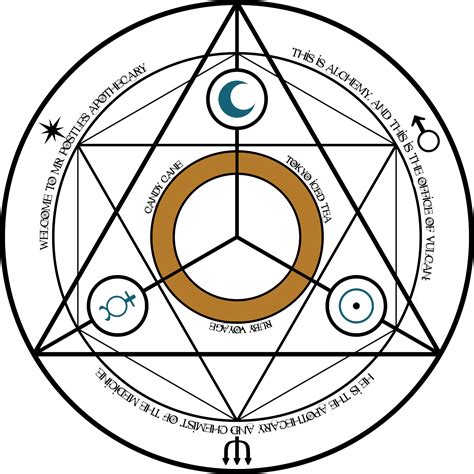 Alchemy Circle Meanings