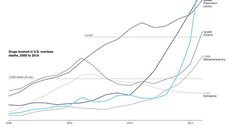 The First Count Of Fentanyl Deaths In 2016 Up 540 In Three Years