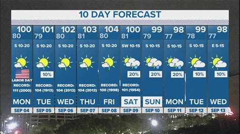 DFW weather | Rain finally hits North Texas, 10-day forecast | wfaa.com