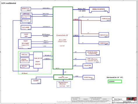 Lenovo IdeaPad S145 14IGM S145 15IGM Schematic Boardview NM C111