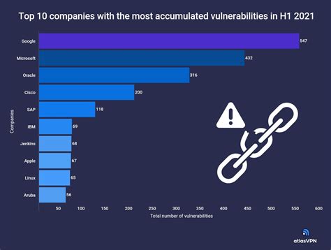 Elhacker Net On Twitter Las Empresas Que Acumulan M S