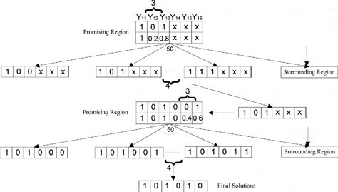 Figure 1 From Hybrid Nested Partitions And Relax And Fix Approach For