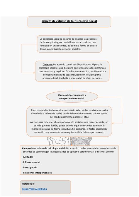 Psicolog A Social Mapa Conceptual Objeto De Estudio De La Psicolog A