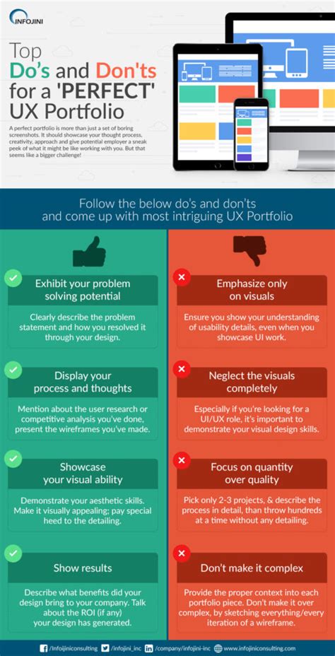 How To Create An Impressive Ux Portfolio Know Here