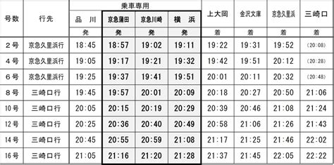 京急、11月23日ダイヤ改正。羽田空港は夜間に増発、イブニング・ウィング号が蒲田川崎横浜でも乗車可能に トラベル Watch