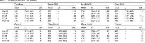 Table 1 From Generic Allometric Models Including Height Best Estimate