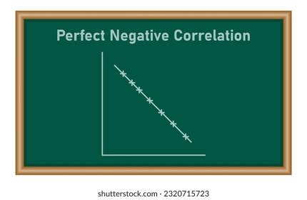 Negative Correlation: Over 155 Royalty-Free Licensable Stock ...