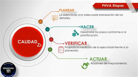 El Ciclo De La Calidad En Video El Ciclo De Deming Y Su Aplicaci N