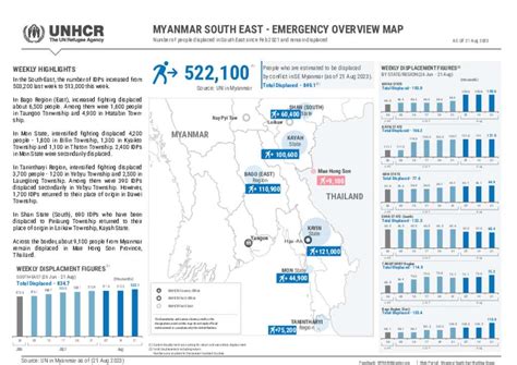 Document South East Myanmar Unhcr Displacement Overview Aug