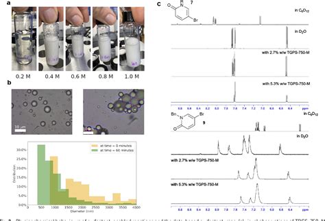 Figure 2 From Activation Of Fluoride Anion As Nucleophile In Water With