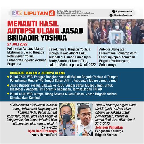 Pernyataan Polri Terkait Proses Ekshumasi Dan Autopsi Ulang Jenazah