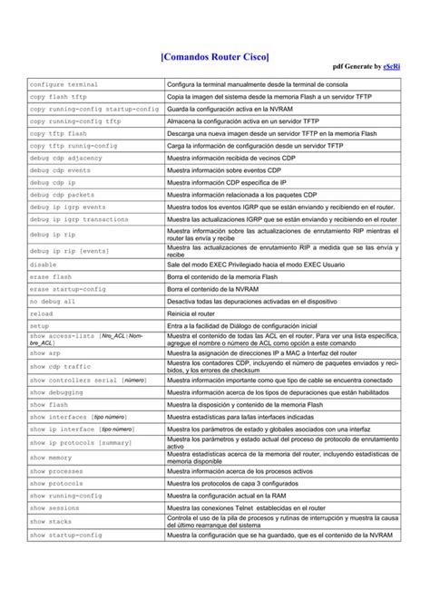 Comandos Basicos Router Pdf