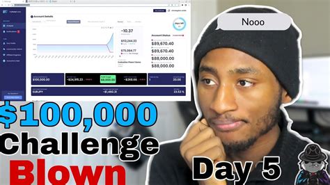 My Forex Fund 100k Challenge Day 5 Account Finally Blown Youtube