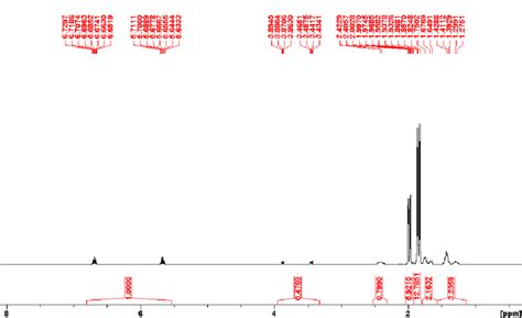 Figure S8 1 H Nmr Spectrum Cd 3 Cn 298 K 500 Mhz Of Reaction