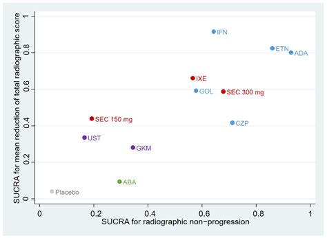 Pharmaceutics Free Full Text Biologic Disease Modifying Antirheumatic Drugs For Preventing