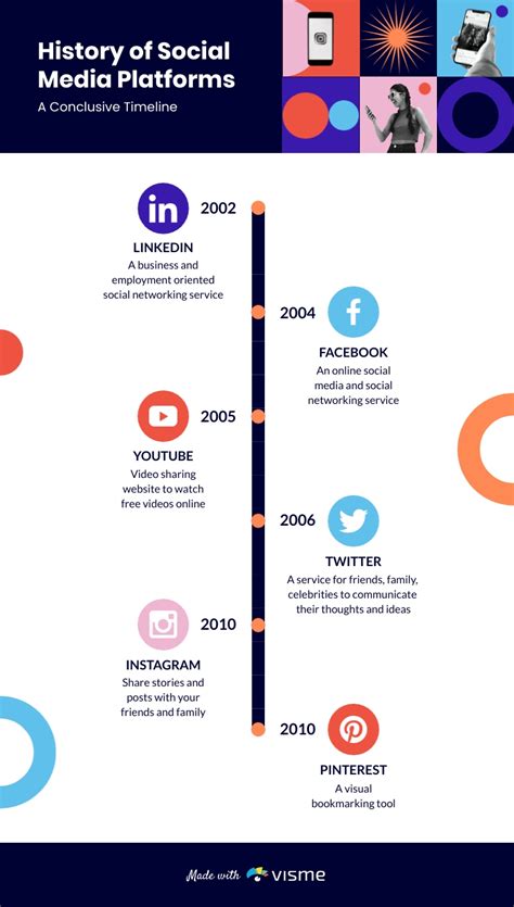 Company Journey Timeline Infographic Template Visme 54927 Hot Sex Picture