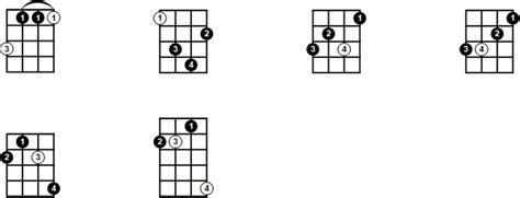 Movable Minor Ukulele Chord Hot Sex Picture