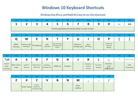 Printable Windows 10 Keyboard Shortcuts