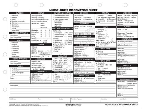 Nurse Aides Information Sheet