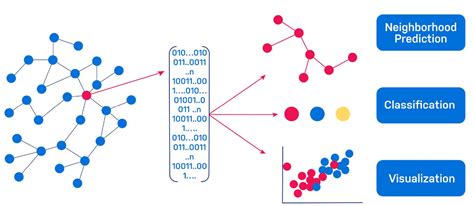 Improving Knowledge Graph Completion With Generative Lm And Neighbors