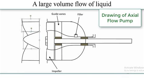 Structure Diagram Of Axial Flow Pump Download Scientific Diagram | atelier-yuwa.ciao.jp