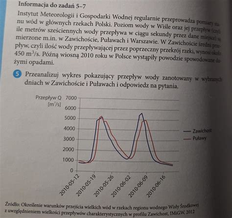 Przeanalizuj Wykres Pokazuj Cy Przep Yw Wody Zanotowany W Wybranyvh