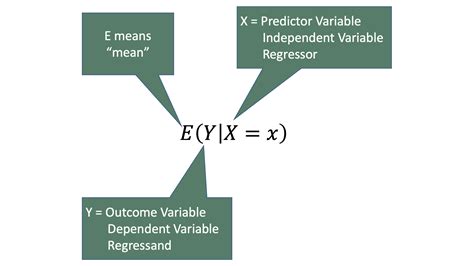 Introduction To Regression Analysis R For Epidemiology