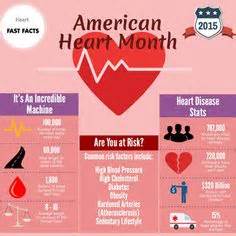 80+ Heart Health Month ideas | heart health month, heart health, heart ...