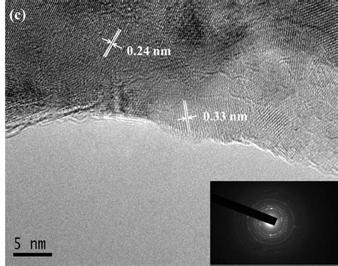 Fig S2 HRTEM Images Of The Prepared A GO B Ni Al LDH GO C