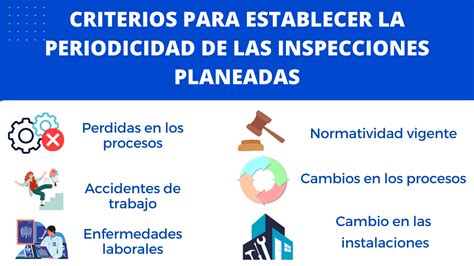 Estrategias Pr Cticas Para Realizar Inspecciones Planeadas