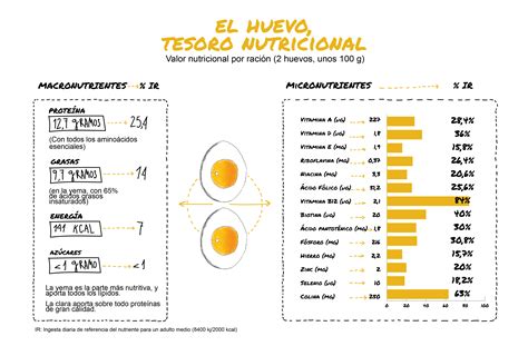 COMPOSICIÓN NUTRICIONAL DEL HUEVO Instituto de Estudios del Huevo