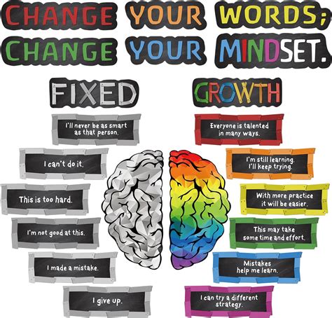 Amazon ZBRO Growth Mindset Posters For Classroom Bulletin Board