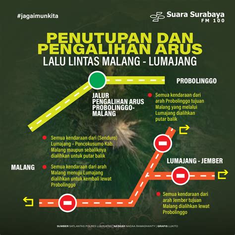 Penutupan Dan Pengalihan Arus Lalu Lintas Malang Lumajang