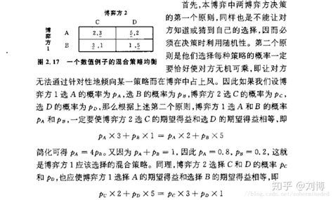 “博弈论”课程名词解释 知乎