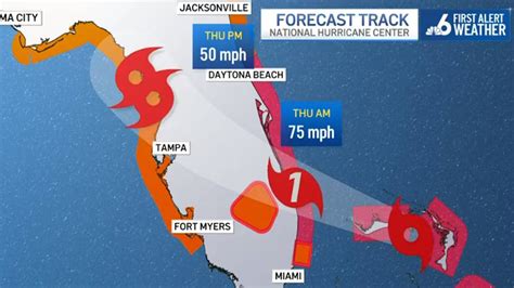 Nicole Expected To Become Hurricane Before Hitting Floridas East Coast