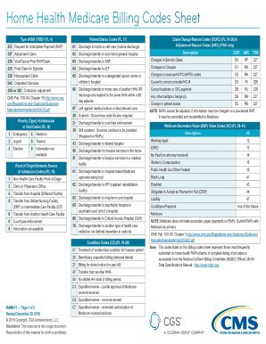 Medicare Billing Codes Cheat Sheet