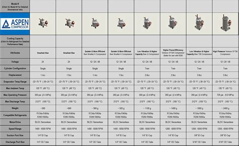 Compressor Types | Aspen Compressor