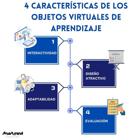 Objeto Virtual De Aprendizaje Qu Es Caracter Sticas Smartmind