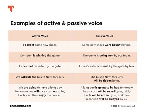 When To Use Passive Voice